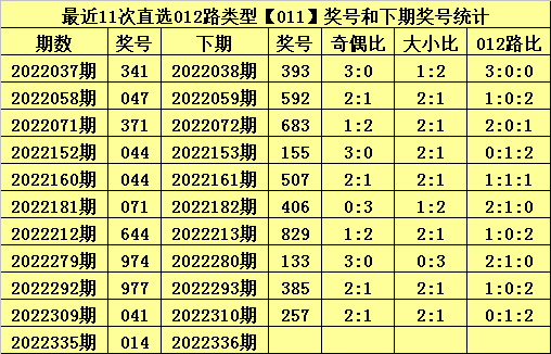 >336期甜瓜排列三预测奖号：6码组六和直选5码
