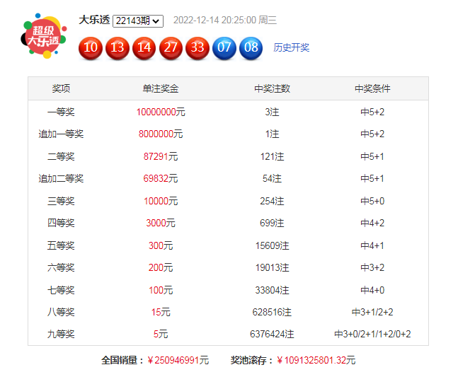 144期牛顿大乐透预测奖号：单挑一注推荐
