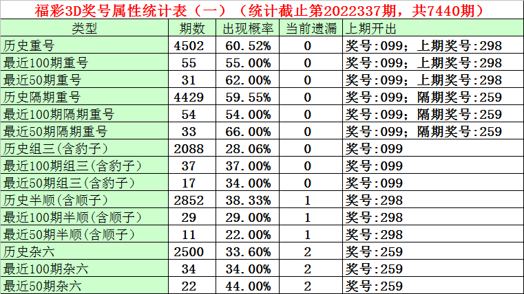 >338期石飞福彩3D预测奖号：双胆和绝杀一码推荐