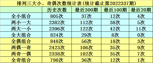 >338期明皇排列三预测奖号：奇偶比大小比跨度