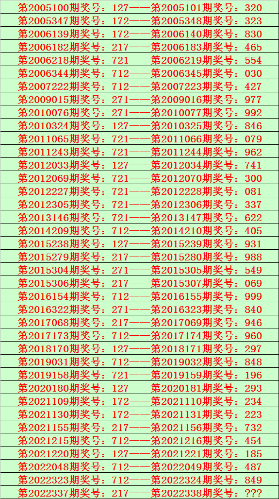 338期陆毅排列三预测奖号：百位十位奇偶比分析