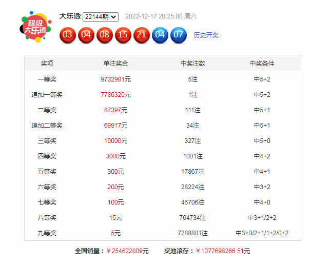 >145期程远玄大乐透预测奖号：大小比和首尾间距