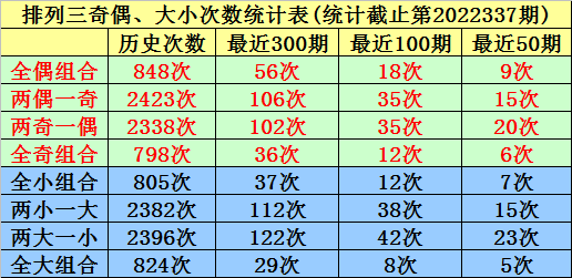 338期唐羽排列三预测奖号：大小奇偶和值分析