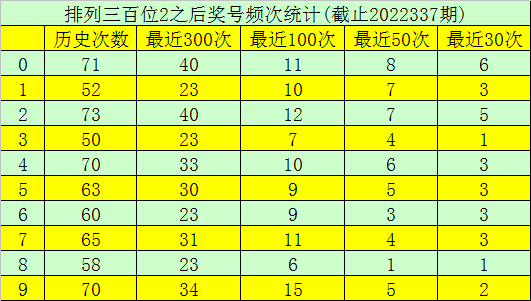 338期玫瑰排列三预测奖号：定位杀五码和组六复式