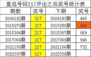 >338期四叔排列三预测奖号：定位5码和组六6码
