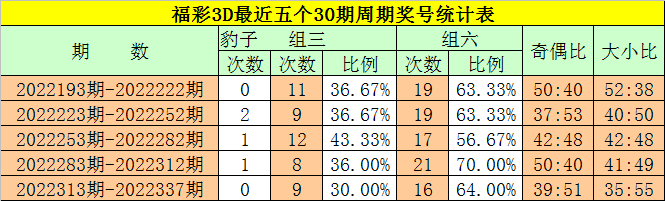 338期钟玄福彩3D预测奖号：直选五码和单挑一注