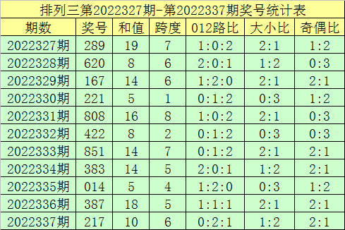 >338期郑飞排列三预测奖号：复式组六和五码直选