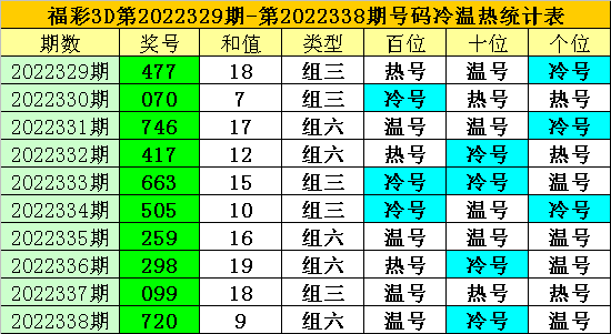 339期老梁福彩3D预测奖号：必杀一码和一注直选
