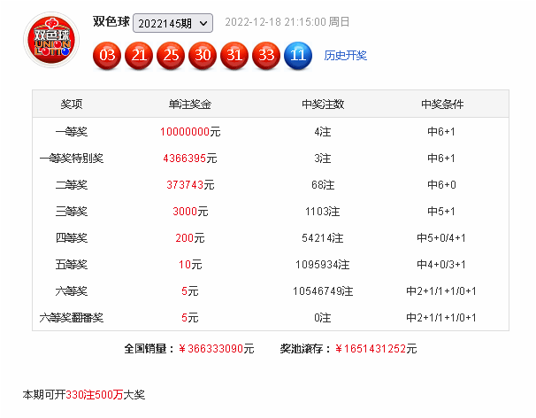 146期江维双色球预测奖号：精选9+3小复式推荐