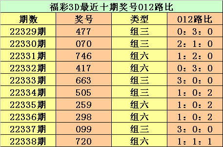 339期江华福彩3D预测奖号：个位十位百位分析