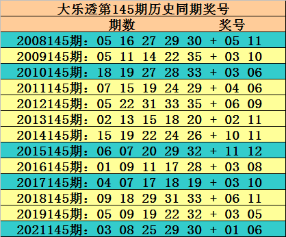 >145期玫瑰大乐透预测奖号：前区和值重号连号