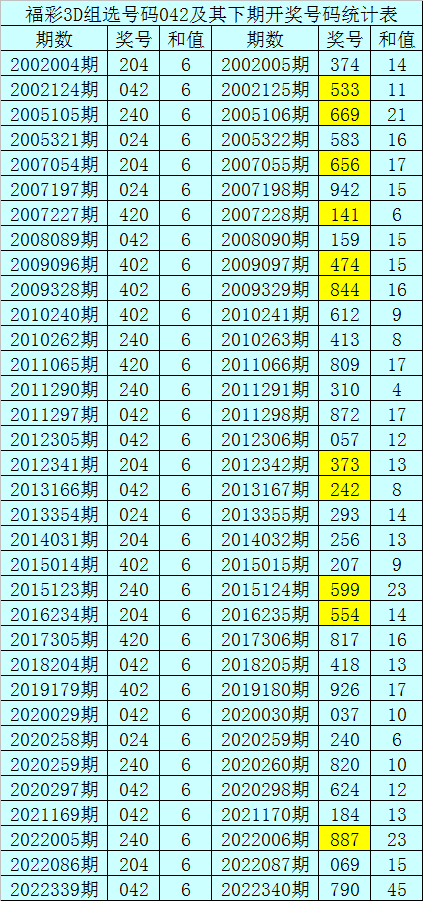 340期暗皇福彩3D预测奖号：直选五码参考