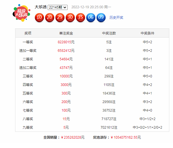 146期沧海大乐透预测奖号：前区奇偶、大小分析