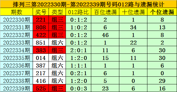 340期夏姐排列三预测奖号：百位分析