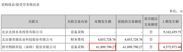 >碧兴科技IPO：关联交易金额冲突业绩存疑、社保代缴隐患未除风险犹存 