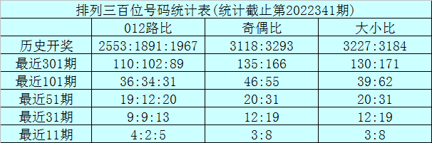 342期龙九排列三预测奖号：胆码杀号和组六6码