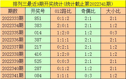 >342期暗皇排列三预测奖号：奇偶比大小比分析