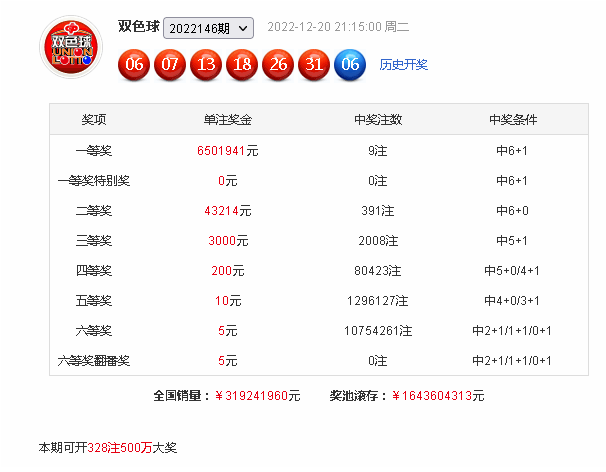 147期K哥双色球预测奖号：红球四区分析和杀码