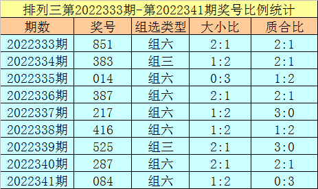 342期杨光排列三预测奖号：百位十位个位分析