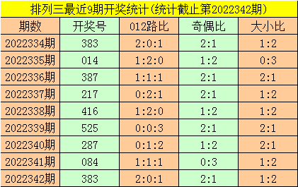 >343期暗皇排列三预测奖号：金胆杀号和组六复式