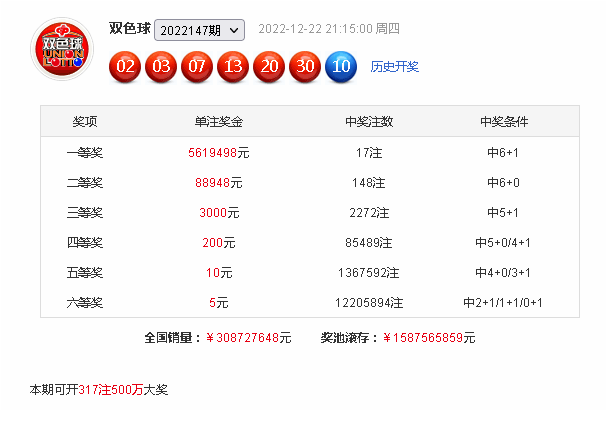 >148期K哥双色球预测奖号：单挑一注6+1推荐