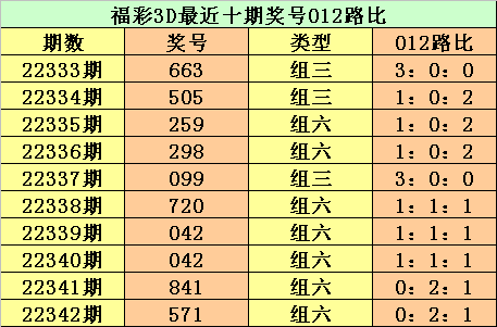 343期江华福彩3D预测奖号：直选一注号码推荐