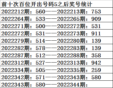 344期祥子福彩3D预测奖号：百位十位个位分析