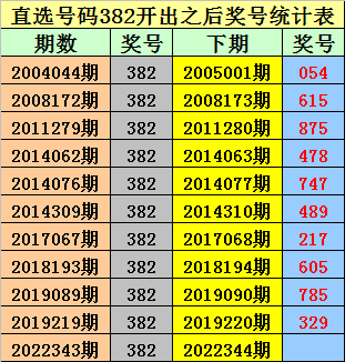 >344期金原排列三预测奖号：五码直选和组六复式
