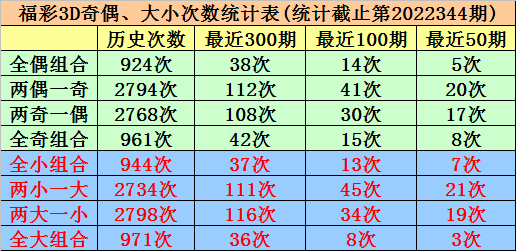 345期唐羽福彩3D预测奖号：单注号码参考