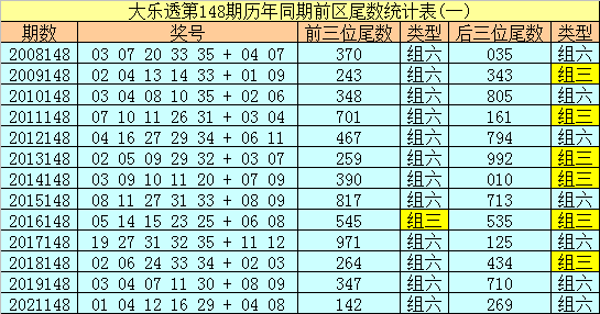 148期冰丫头大乐透预测奖号：后区5码参考