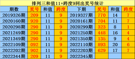 345期庄德排列三预测奖号：最新双胆参考