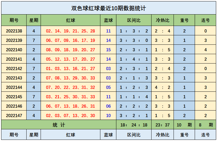 148期王钰双色球预测奖号：蓝球5码推荐
