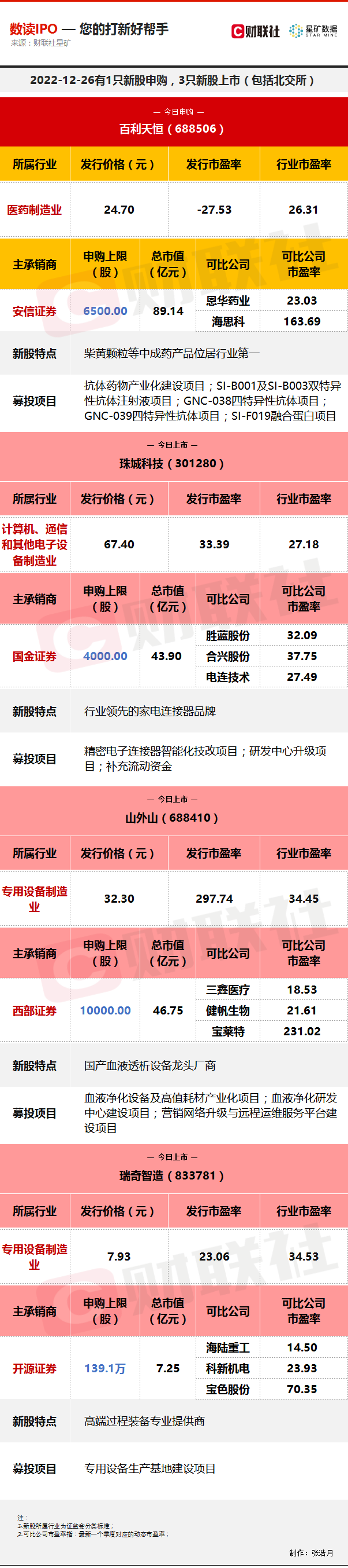 >今年预亏超3亿 中成药领域“隐形冠军”今日申购 