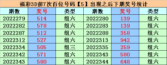 >346期易顶天福彩3D预测奖号：三胆推荐