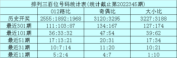 346期龙九排列三预测奖号：定位杀号推荐