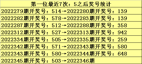 346期九哥福彩3D预测奖号：定位复式参考