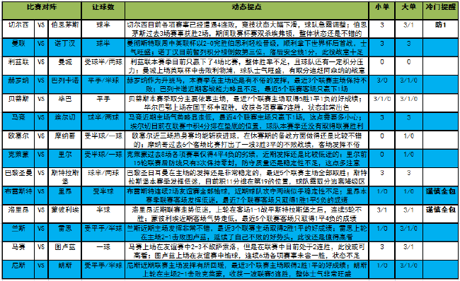 [新浪彩票]足彩22151期大势：切尔西设防平局