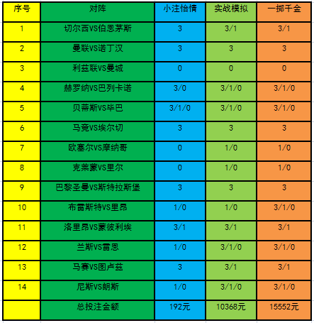 [新浪彩票]足彩22151期投注策略：马竞有望取胜