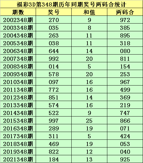 348期小霸王福彩3D预测奖号：组六6码和精选一注