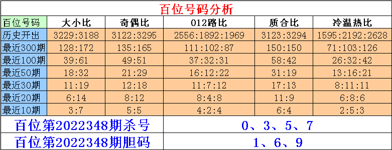 348期刘一刀排列三预测奖号：金胆杀码和六码组六