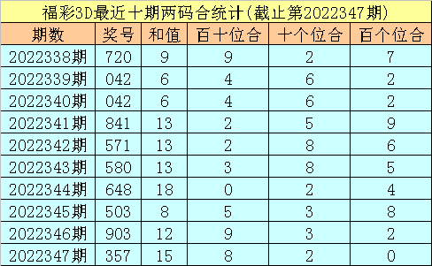 348期秀才福彩3D预测奖号：六码组六参考