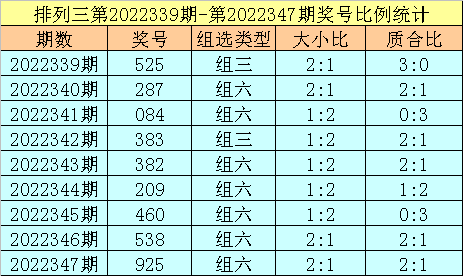 348期杨光排列三预测奖号：百位十位个位分析