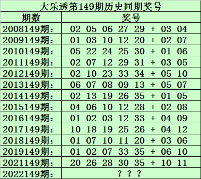 >149期黑天鹅大乐透预测奖号：历史同期奖号跨度