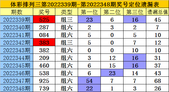 349期老梁排列三预测奖号：半顺组合回补