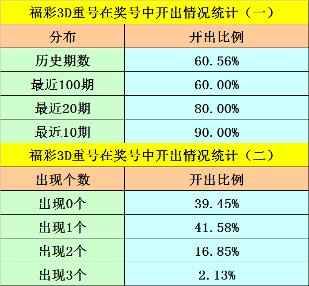 349期阿旺福彩3D预测奖号：最大跨度参考
