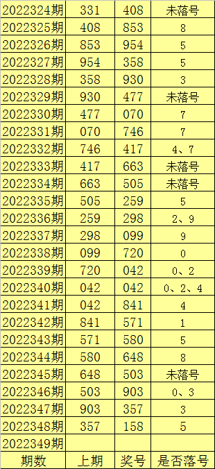 349期陈亮福彩3D预测奖号：跨度走势分析