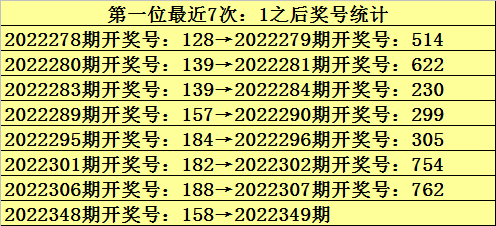 349期九哥福彩3D预测奖号：大小冷态判断