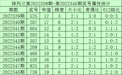 349期海天排列三预测奖号：和尾质合推荐