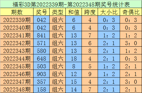 349期老刀福彩3D预测奖号：绝杀一码推荐
