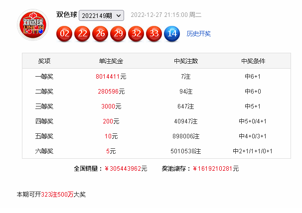 150期舞昭双色球预测奖号：最大间距分析
